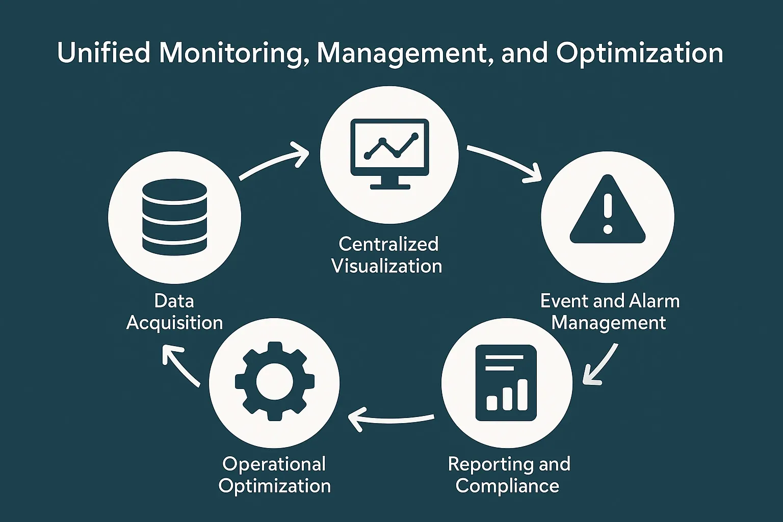 Zenvex AI S90 DCIM system architecture and data flow diagram