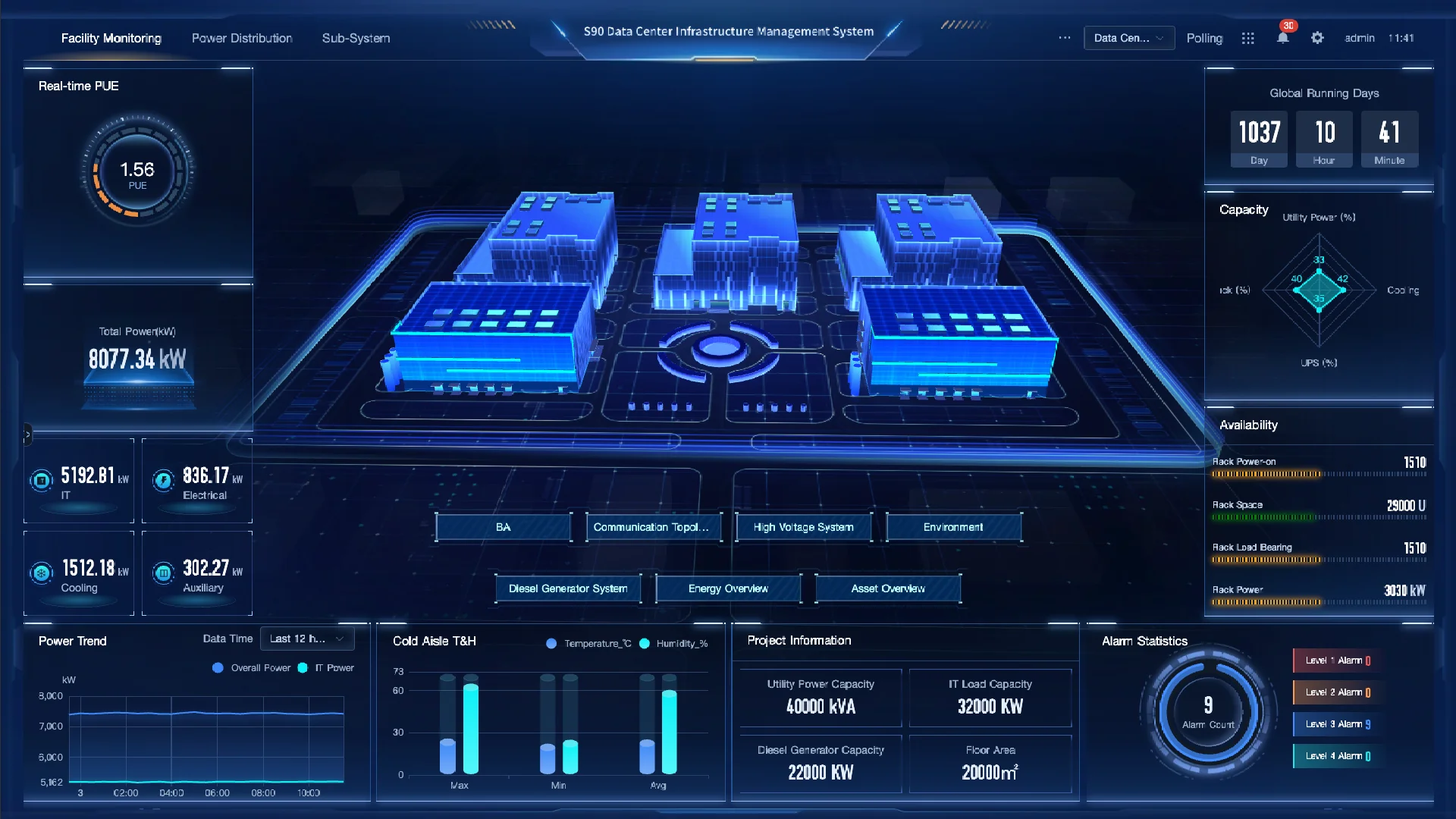 Zenvex AI data center infrastructure management solution 9