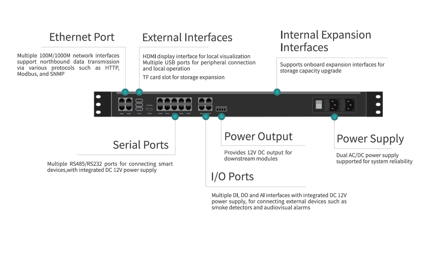 {{ HARDWARE_COPY.products.gateway.image_alt }}