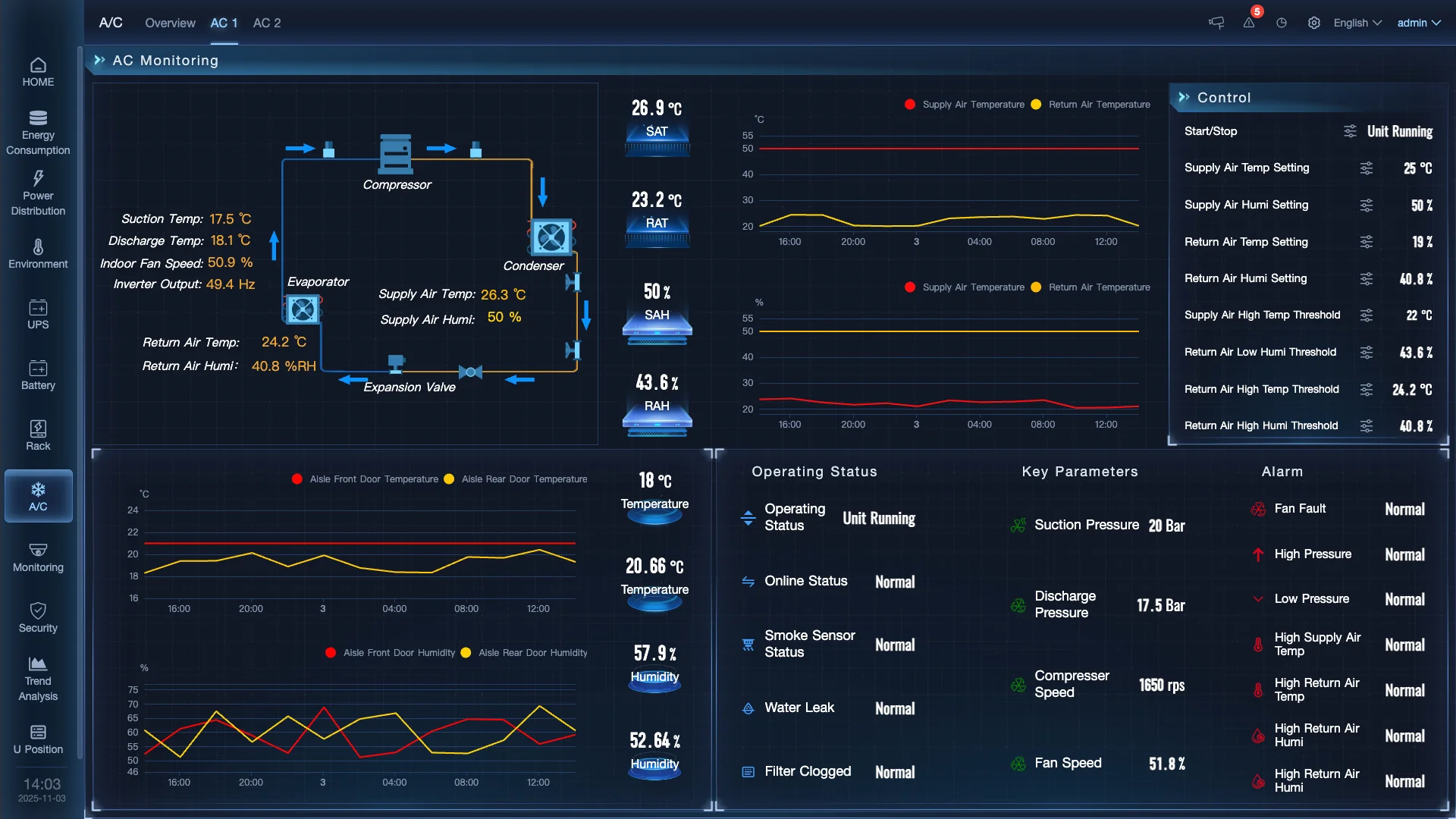 Zenvex AI data center infrastructure management solution 5
